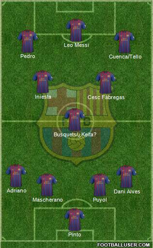 F.C. Barcelona Formation 2012