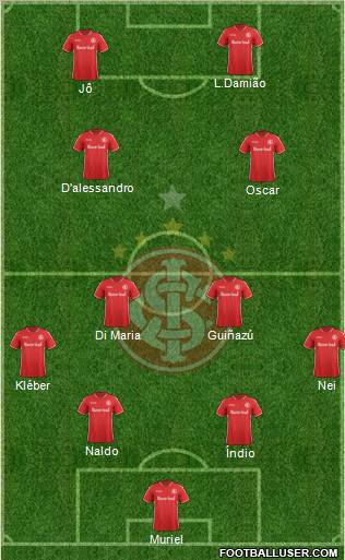 SC Internacional Formation 2012