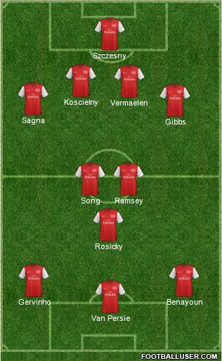 Arsenal Formation 2012