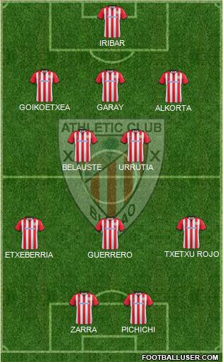 Athletic Club Formation 2012