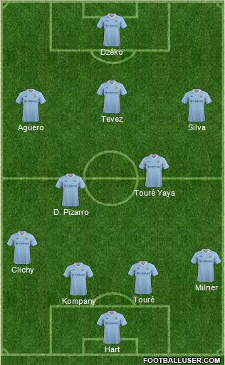 Manchester City Formation 2012