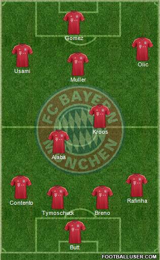 FC Bayern München Formation 2012