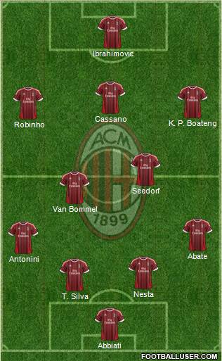 A.C. Milan Formation 2012