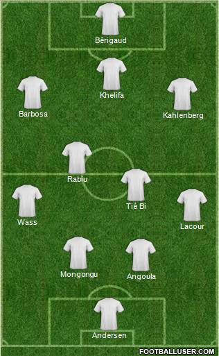 Dream Team Formation 2012