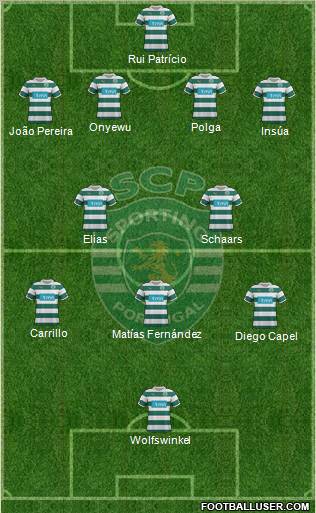 Sporting Clube de Portugal - SAD Formation 2012