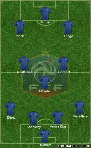 France Formation 2012