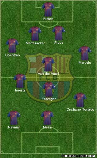 F.C. Barcelona Formation 2012