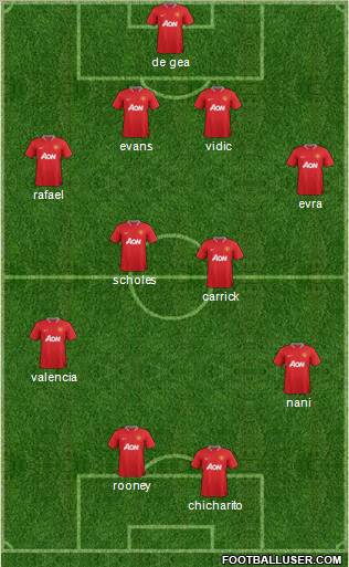 Manchester United Formation 2012