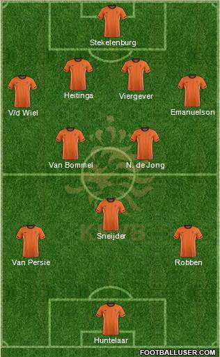 Holland Formation 2012