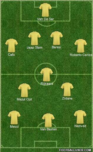 Dream Team Formation 2012