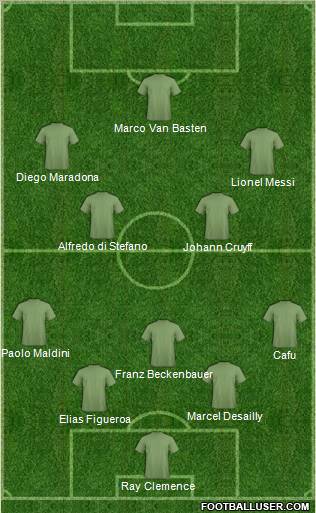 Dream Team Formation 2012