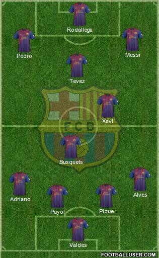 F.C. Barcelona Formation 2012