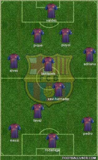 F.C. Barcelona Formation 2012