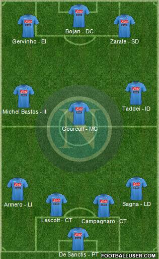 Napoli Formation 2012