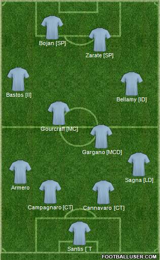 Champions League Team Formation 2012