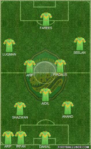 Kedah 4-3-3 football formation