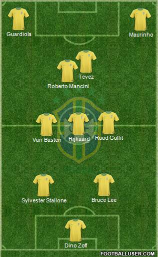 Brazil Formation 2012