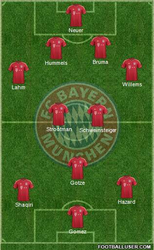 FC Bayern München Formation 2012
