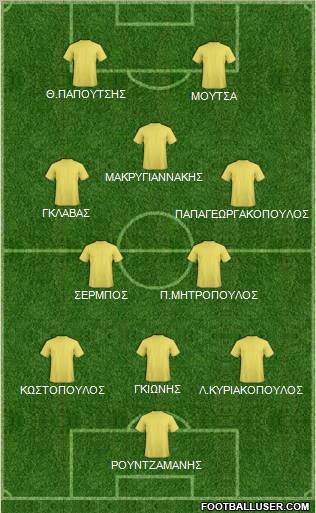 Dream Team Formation 2012