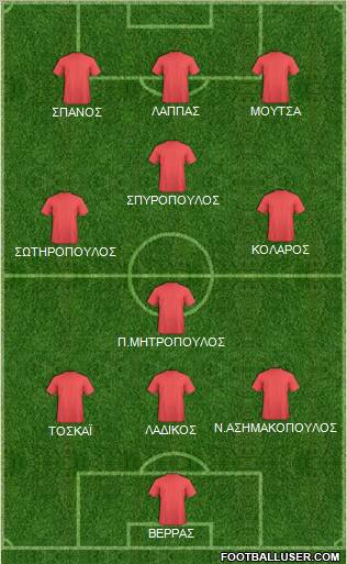 Dream Team Formation 2012