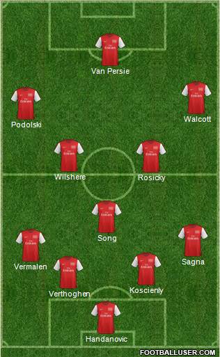 Arsenal Formation 2012
