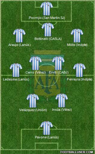 Argentina Formation 2012