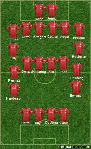 Liverpool Formation 2012