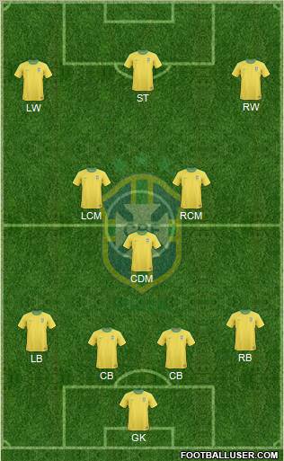 Brazil Formation 2012