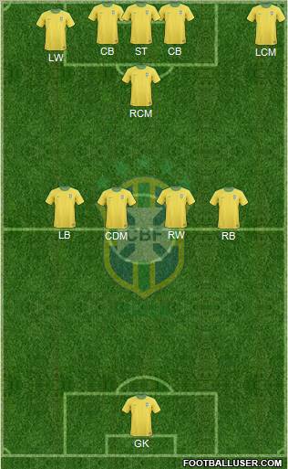 Brazil Formation 2012