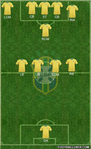 Brazil Formation 2012