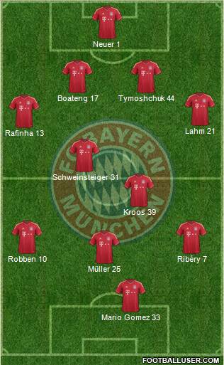 FC Bayern München Formation 2012