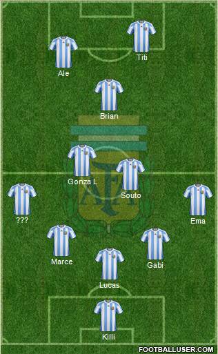 Argentina Formation 2012