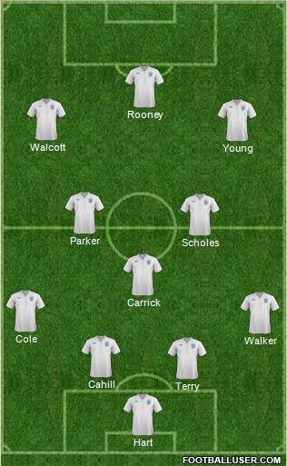 England Formation 2012
