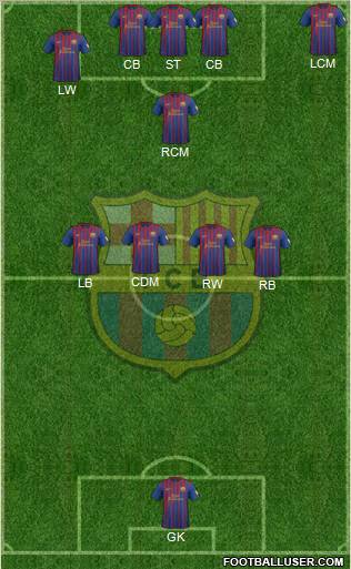 F.C. Barcelona Formation 2012