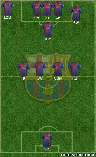F.C. Barcelona Formation 2012