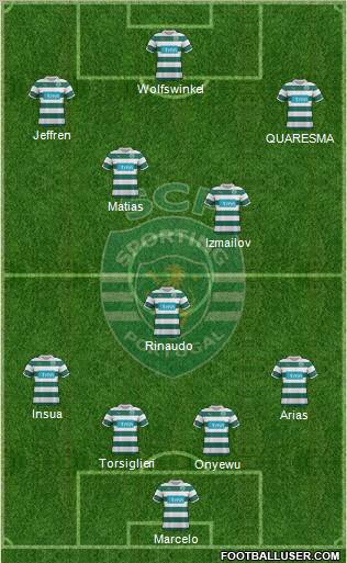 Sporting Clube de Portugal - SAD Formation 2012