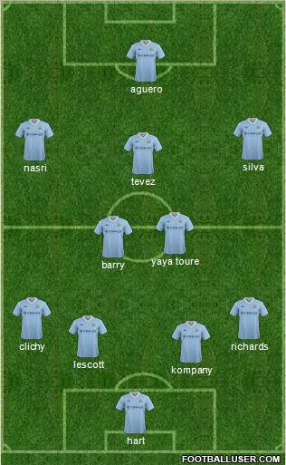Manchester City Formation 2012