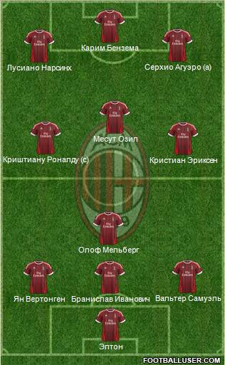 A.C. Milan Formation 2012
