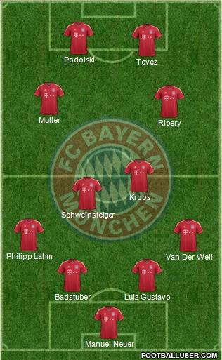 FC Bayern München Formation 2012