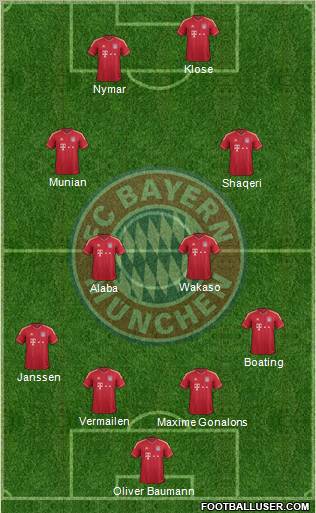 FC Bayern München Formation 2012