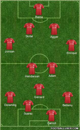 Liverpool Formation 2012