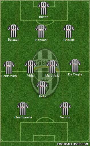 Juventus Formation 2012