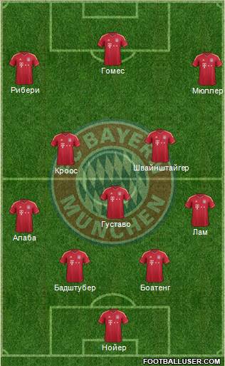 FC Bayern München Formation 2012