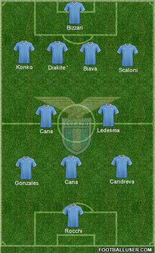 S.S. Lazio Formation 2012