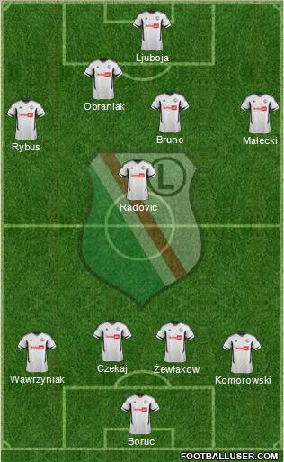 Legia Warszawa Formation 2012