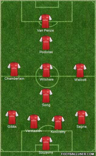 Arsenal Formation 2012