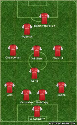 Arsenal Formation 2012