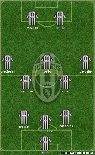 Juventus Formation 2012