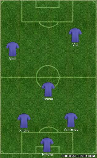 Dream Team Formation 2012