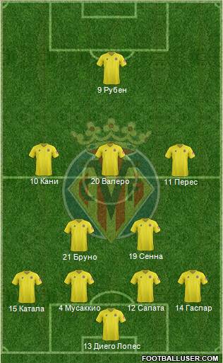 Villarreal C.F., S.A.D. Formation 2012